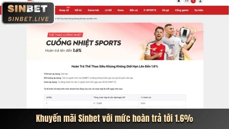 Khuyến mãi nạp lại hàng ngày game 33win